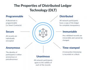 blockchain pros and cons