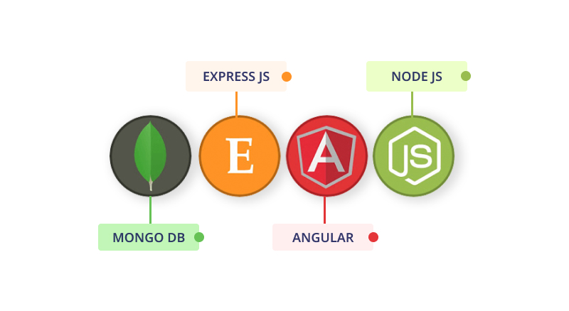 MEAN Stack - An Overview