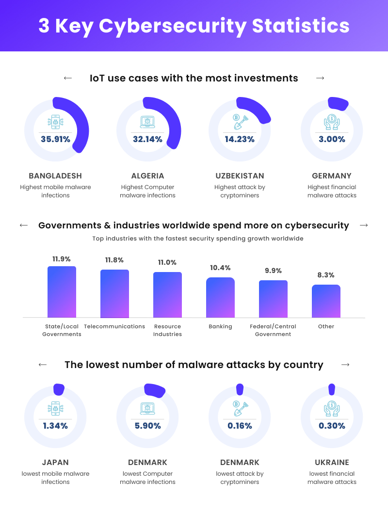 3-Key-Cybersecurity-Statistics