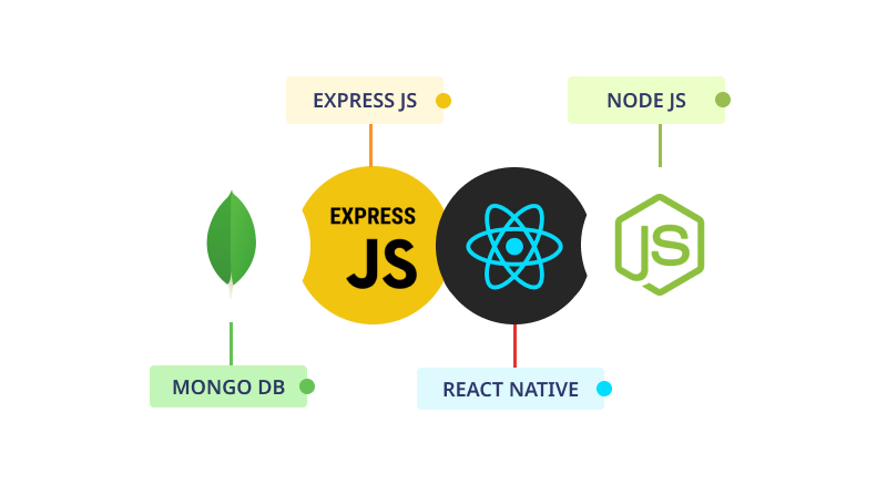 MERN Stack - An Overview