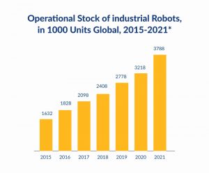 digitalize manufacturing