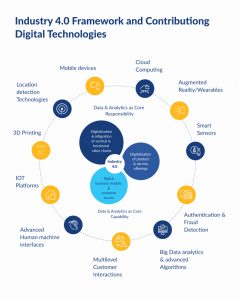 digital transformation strategy