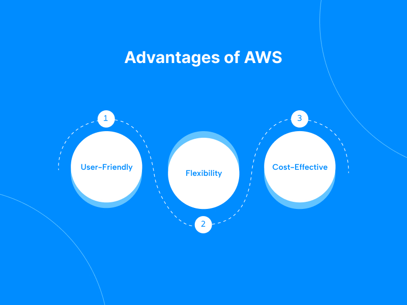 Advantages of AWS