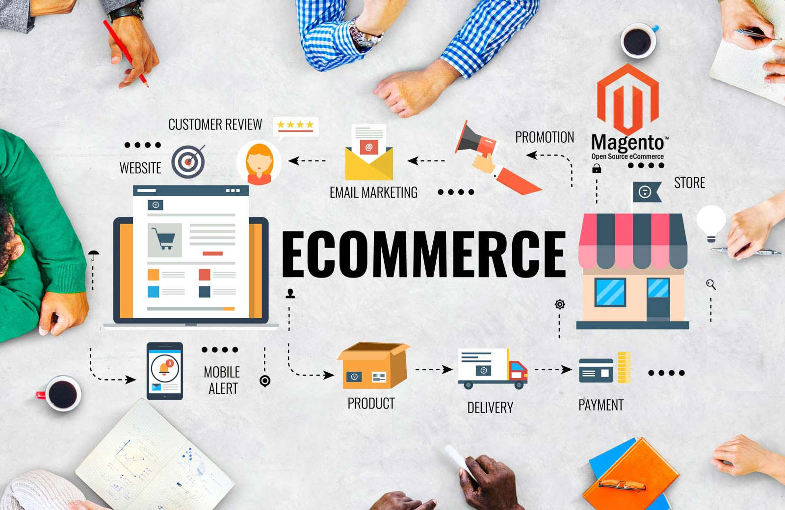 Advantages of Magento eCommerce Development For Small Businesses