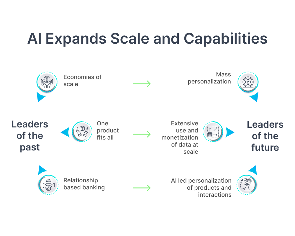 Al Expands Scale and Capabilities: AI in Banking