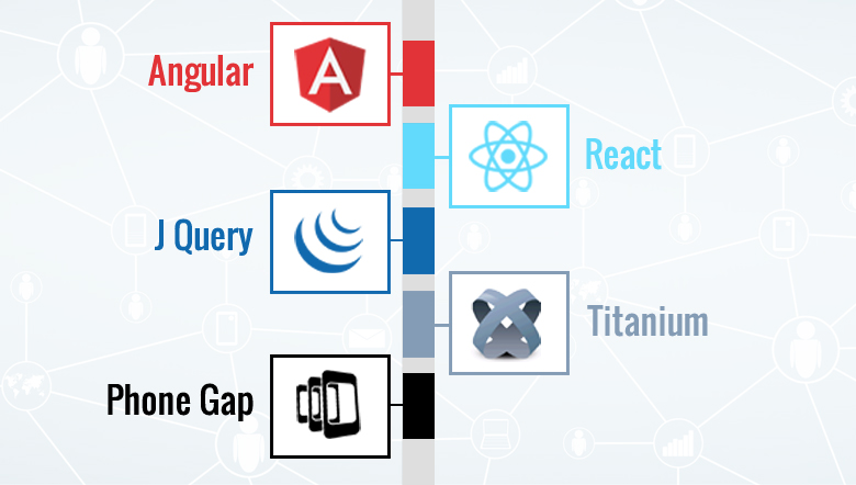 angular vs react vs jquery vs titanium vs phonegap