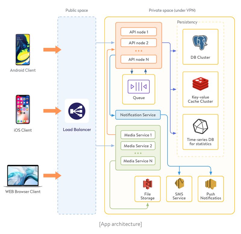  app-architecture