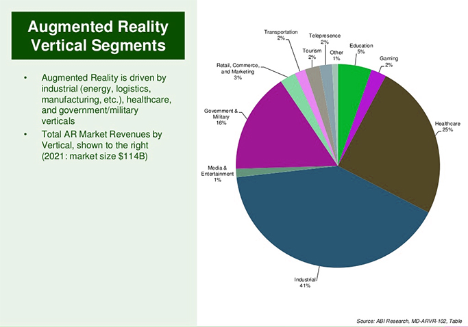 AR-development