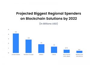 blockchain development company