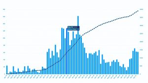 blockchain trends