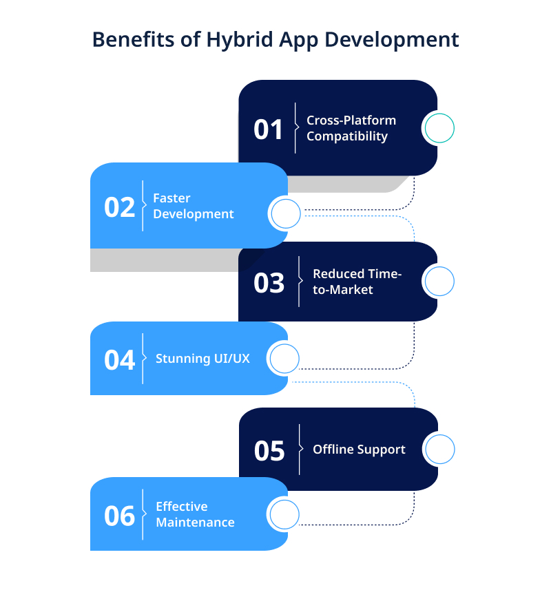 Benefits of Hybrid App Development