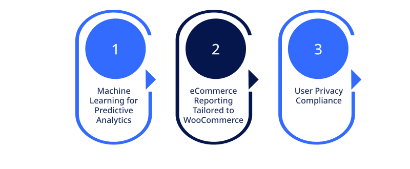 WooCommerce
