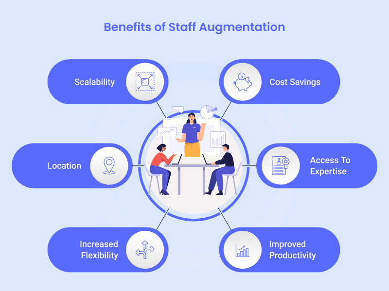 Benefits of Staff Augmentation