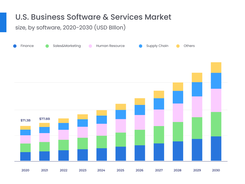 Business Software