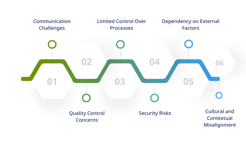 Challenges in Outsourcing Frontend Development