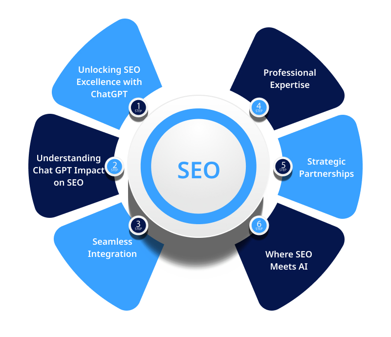 ChatGPT for SEO