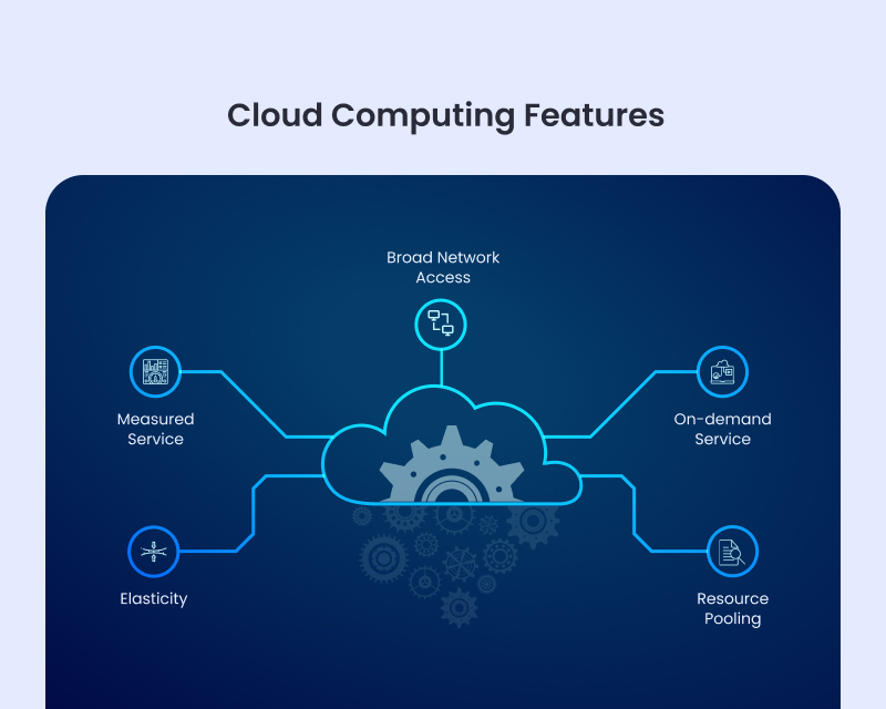 Cloud Computing Features