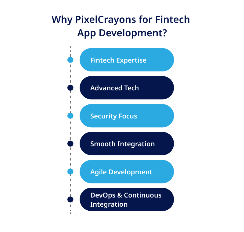 Core Elements of PixelCrayons IT Solutions 1