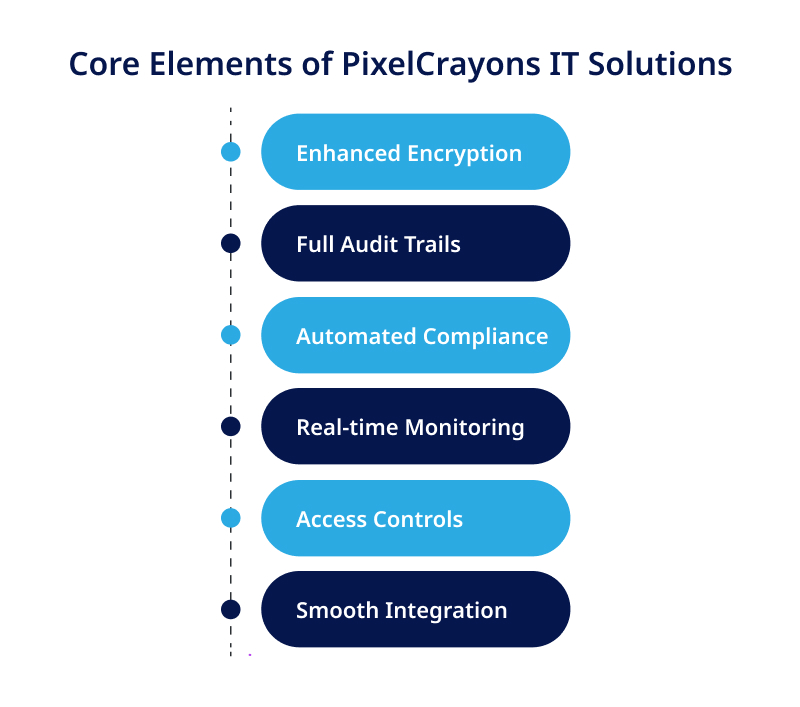 Core Elements of PixelCrayons IT Solutions