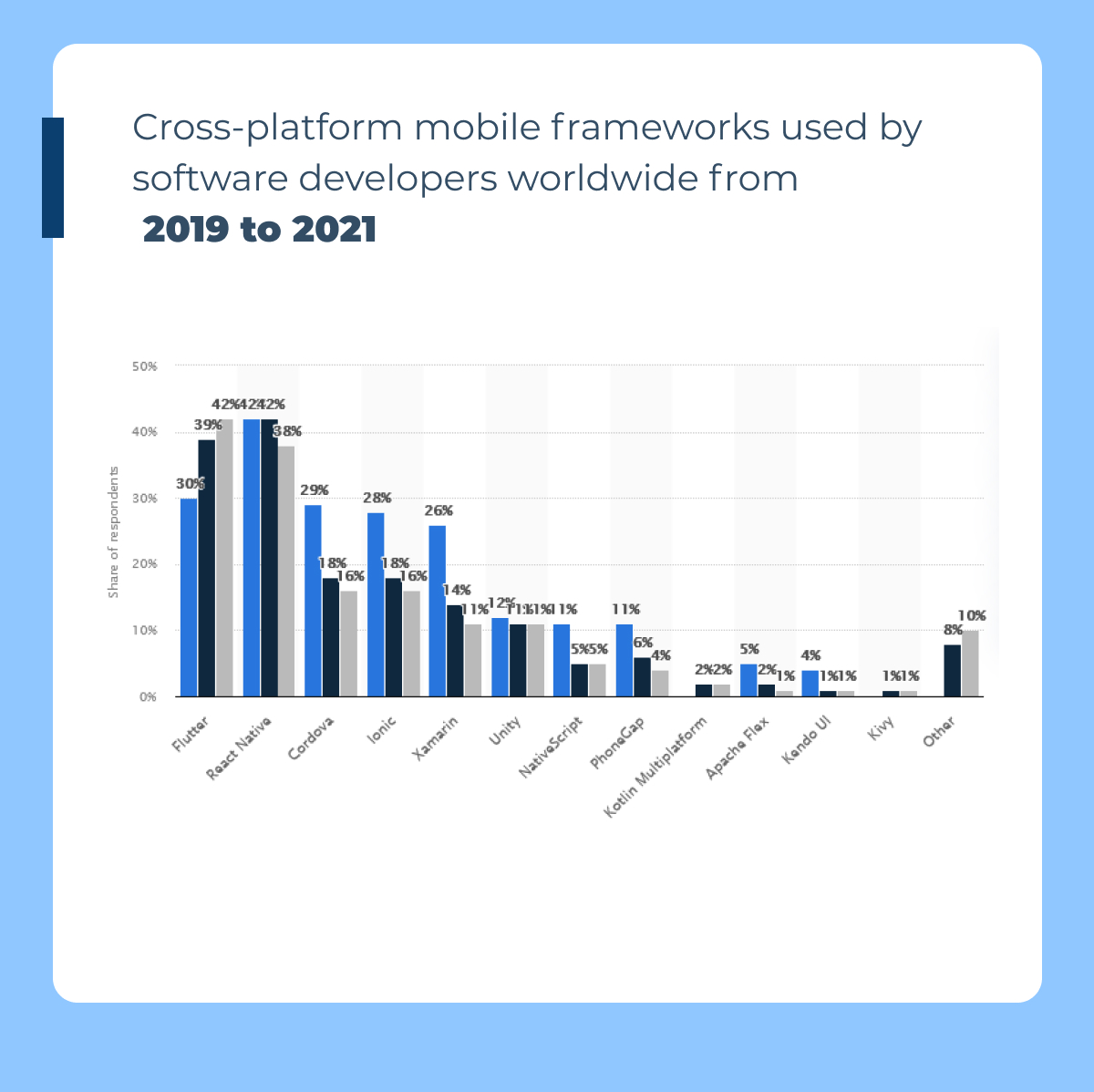 Cross-Platform Technology Stack stats