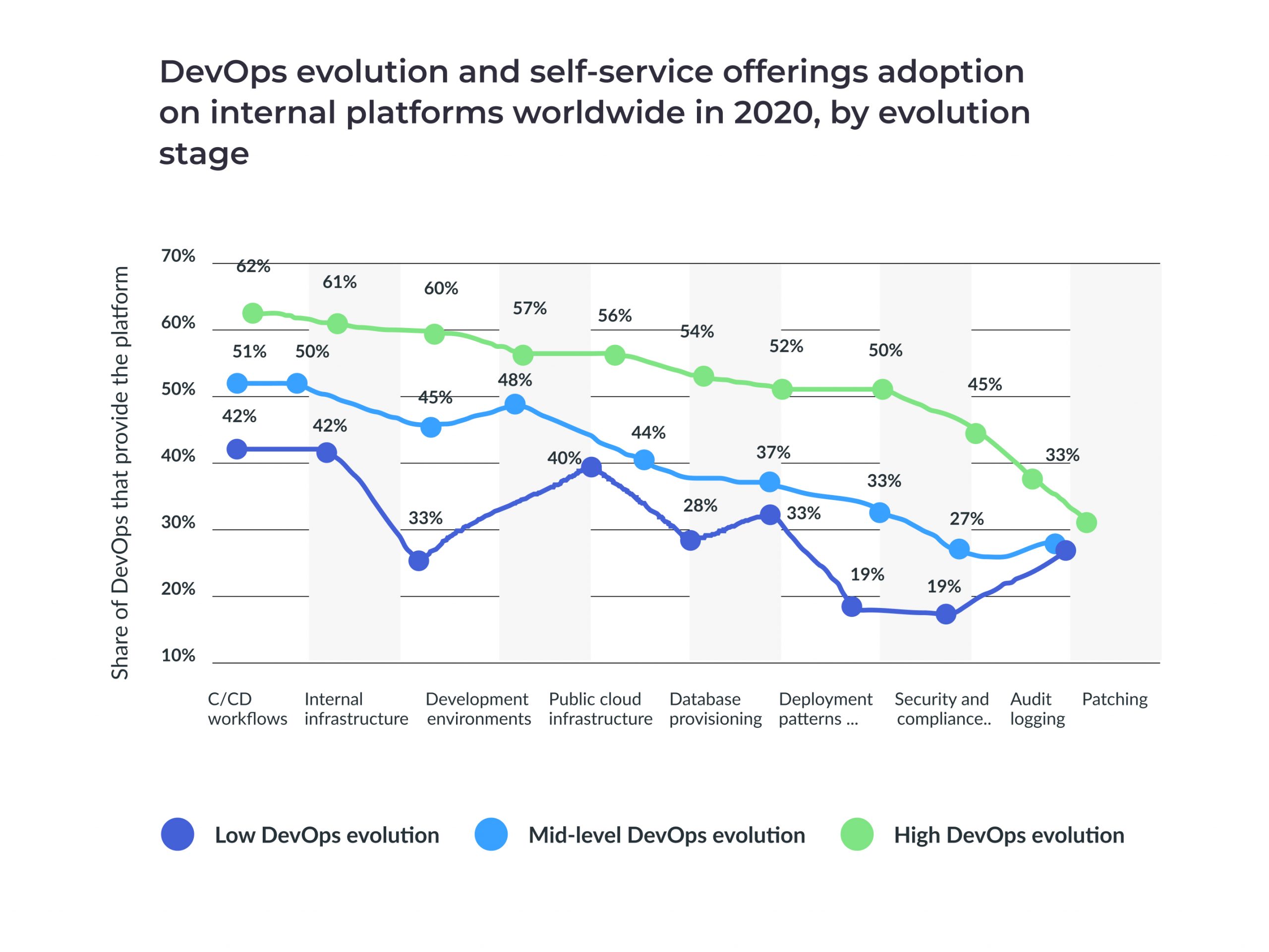 devops evolution