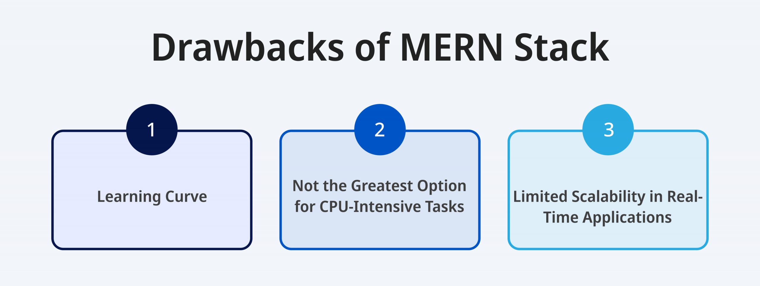 Drawbacks of MERN Stack