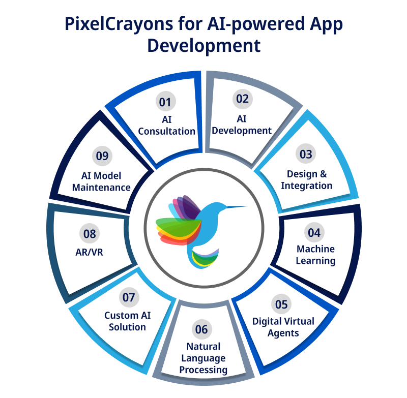 Factors Influencing AI Powered App Development Costs 1