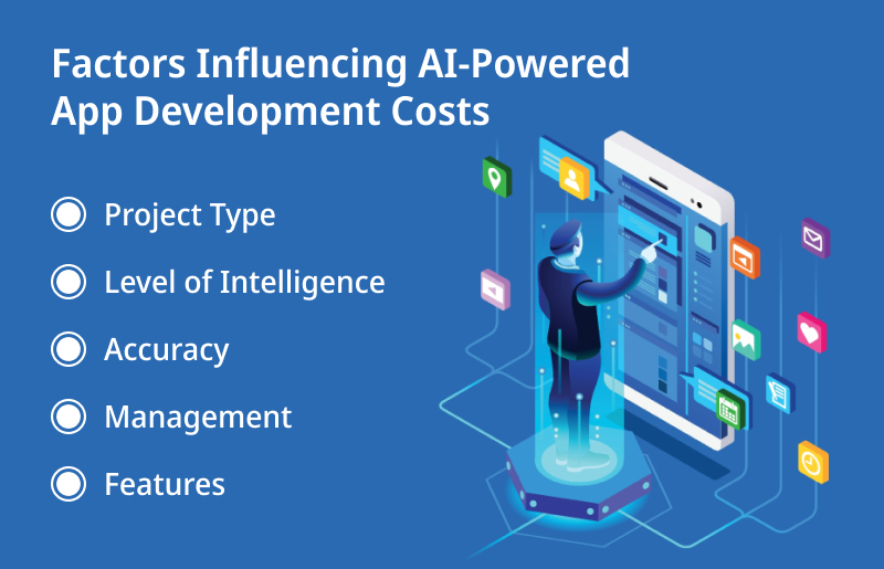 Factors Influencing AI Powered App Development Costs