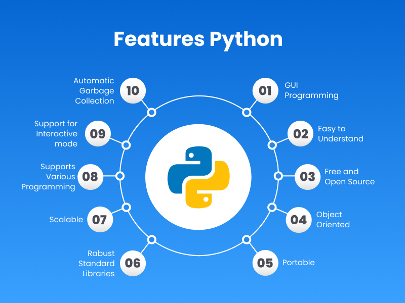 Features of Python