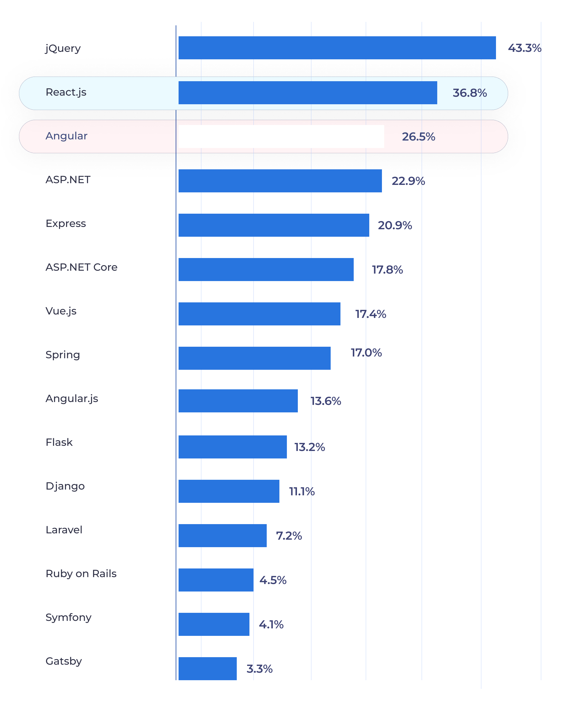 Developers Availability