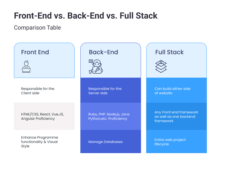 Hiring Developers for Startups