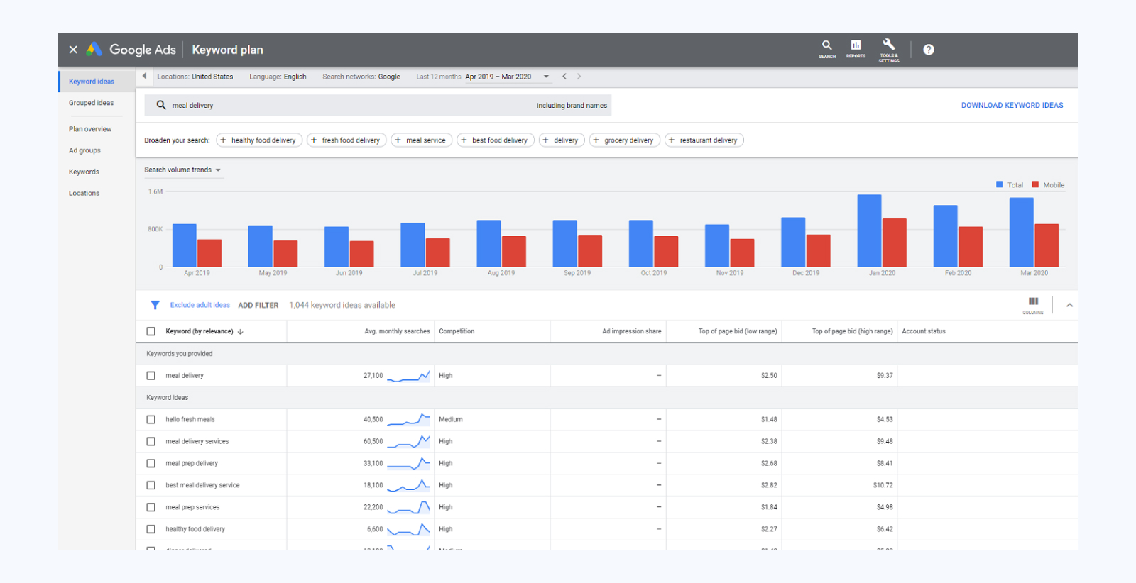 Google Ads Keyword Planner 1