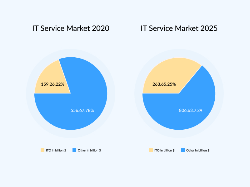 How To Outsource Software Development Effectively