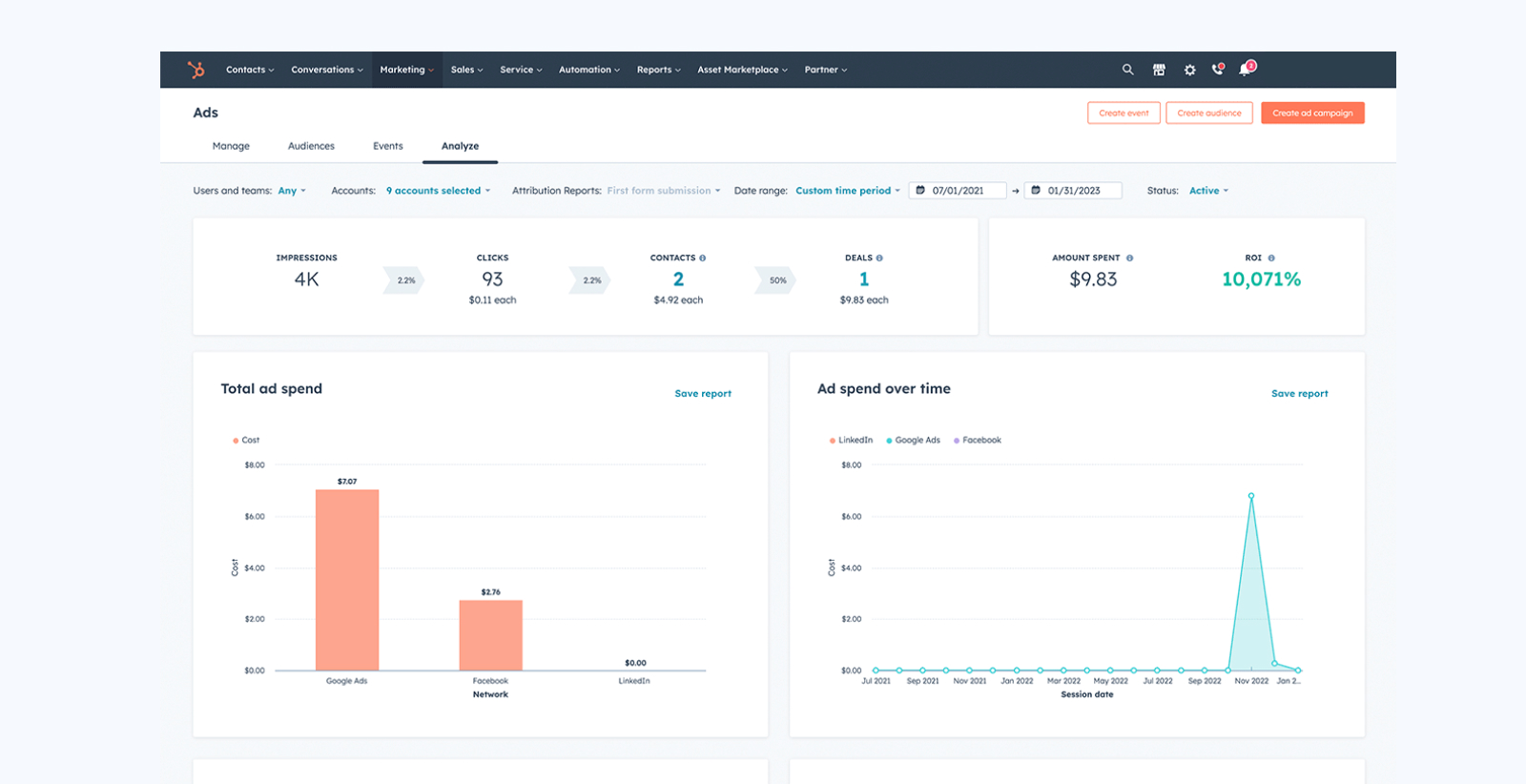 HubSpot's Ad Tracking Software