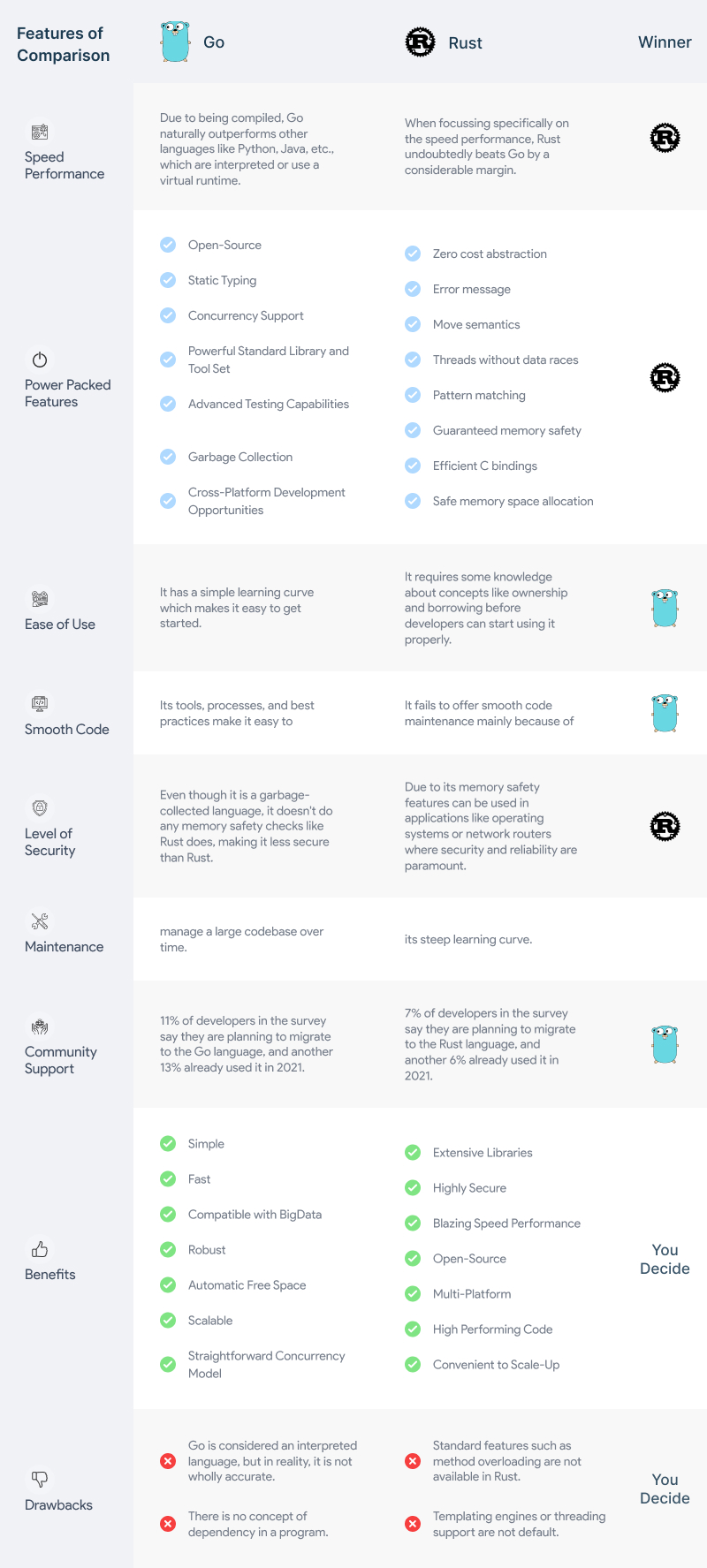 Go vs. Rust Comparison Infographic