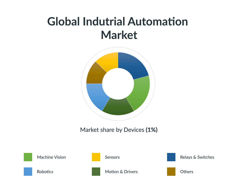 global-software