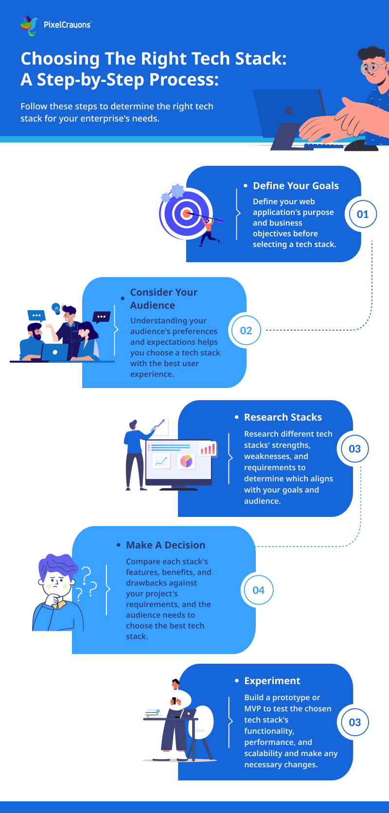 Choosing The Right Tech Stack