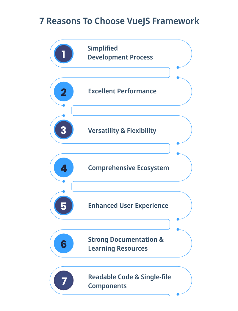 Reasons to choose vuejs