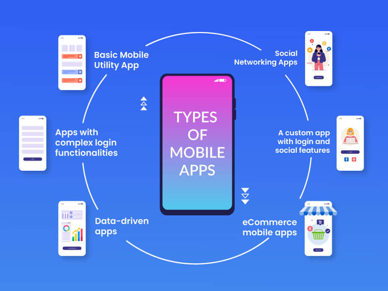 types of mobile apps