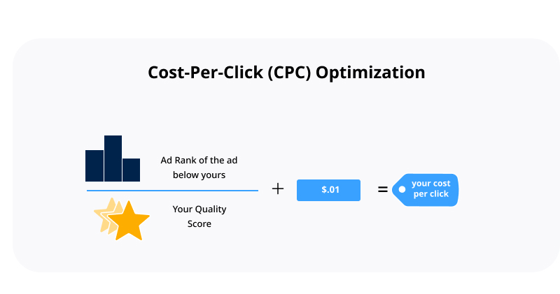 CPC Optimization