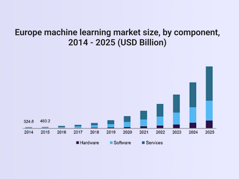 machine-learning