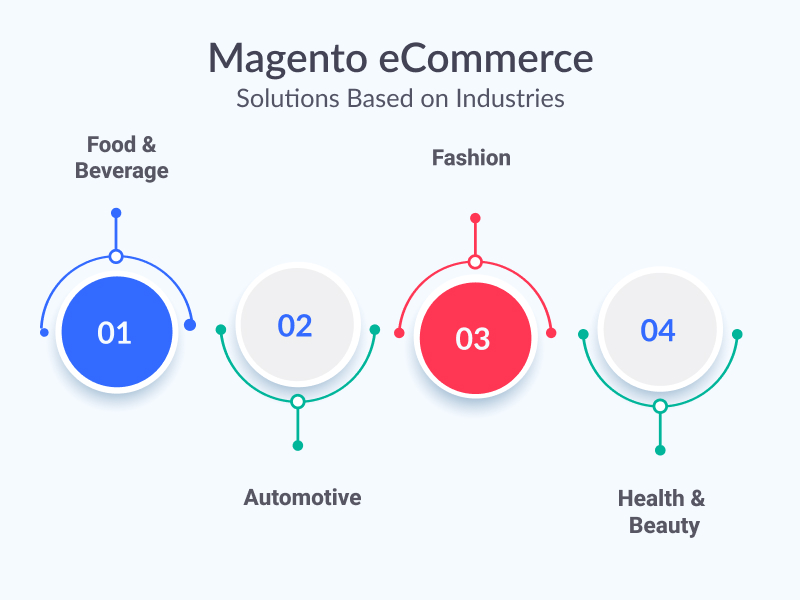 magento eCommerce solution