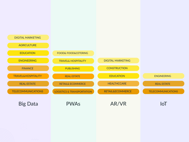 Not Choosing the Right Technology - risks in software development