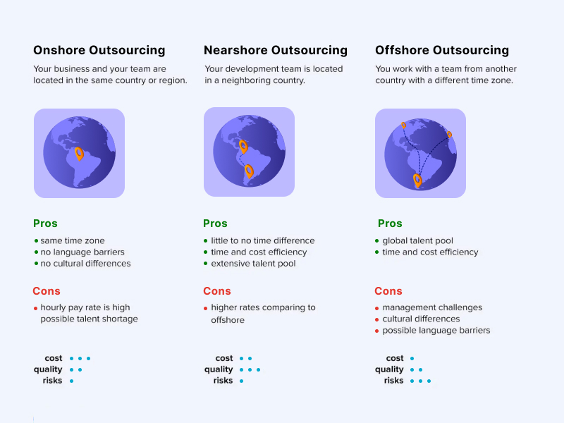 onshore vs nearshore vs offshore