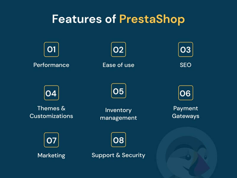 prestashop features