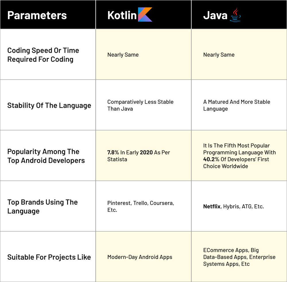 Parameters-of-technology-stacks