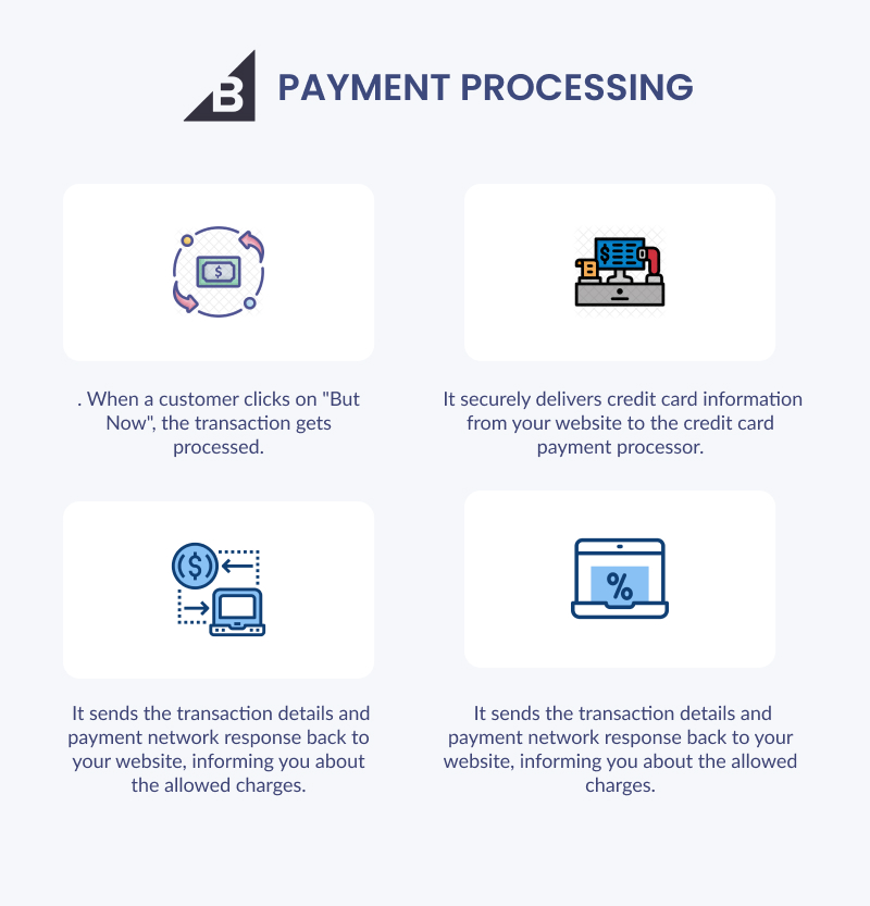 Payment Processing