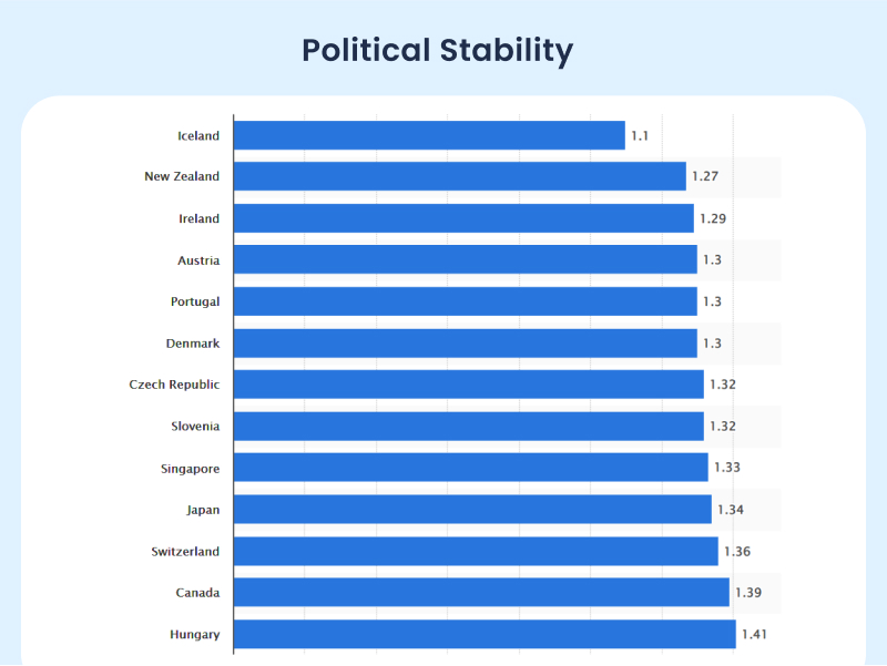 Political Stability