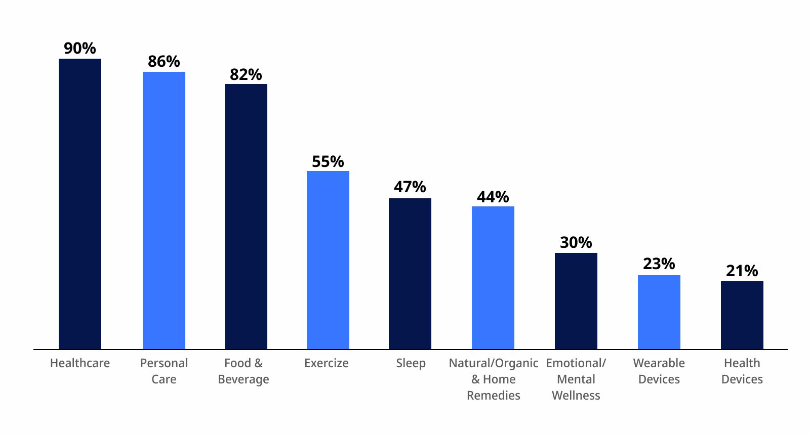 Prioritizing Wellness The Millennial Approach