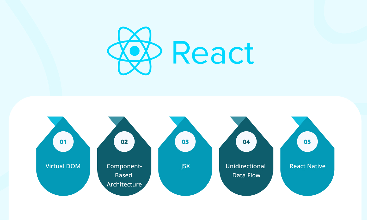 React